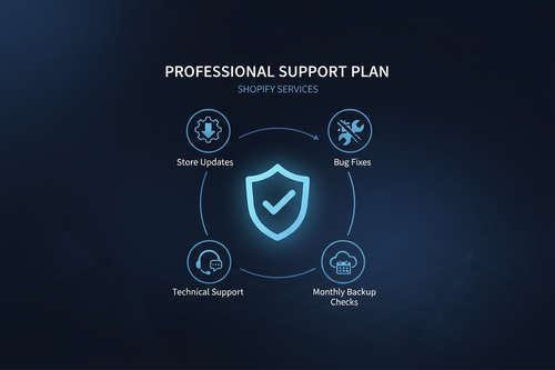 Basic Support Plan